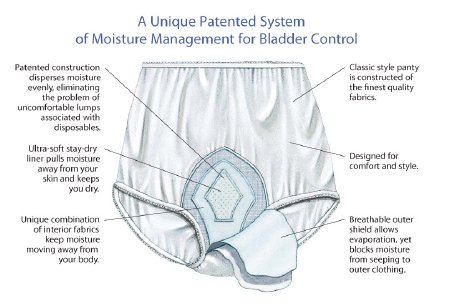 HealthDri Absorbent Pull On Reusable Adult Underwear
