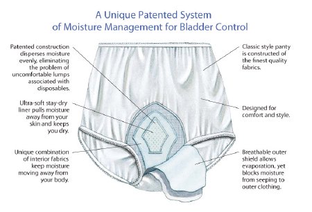 HealthDri Absorbent Pull On Reusable Adult Underwear